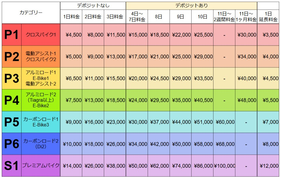 スポーツバイクのレンタル料金表（2025年3月1日改訂）｜お知らせ